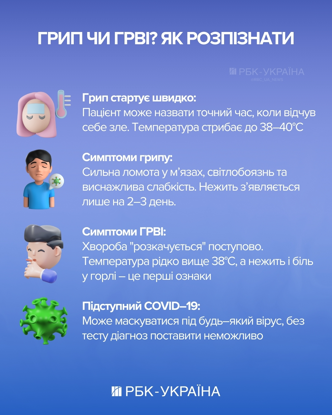 Як відрізнити грип від застуди й коли треба негайно викликати "швидку": поради лікаря
