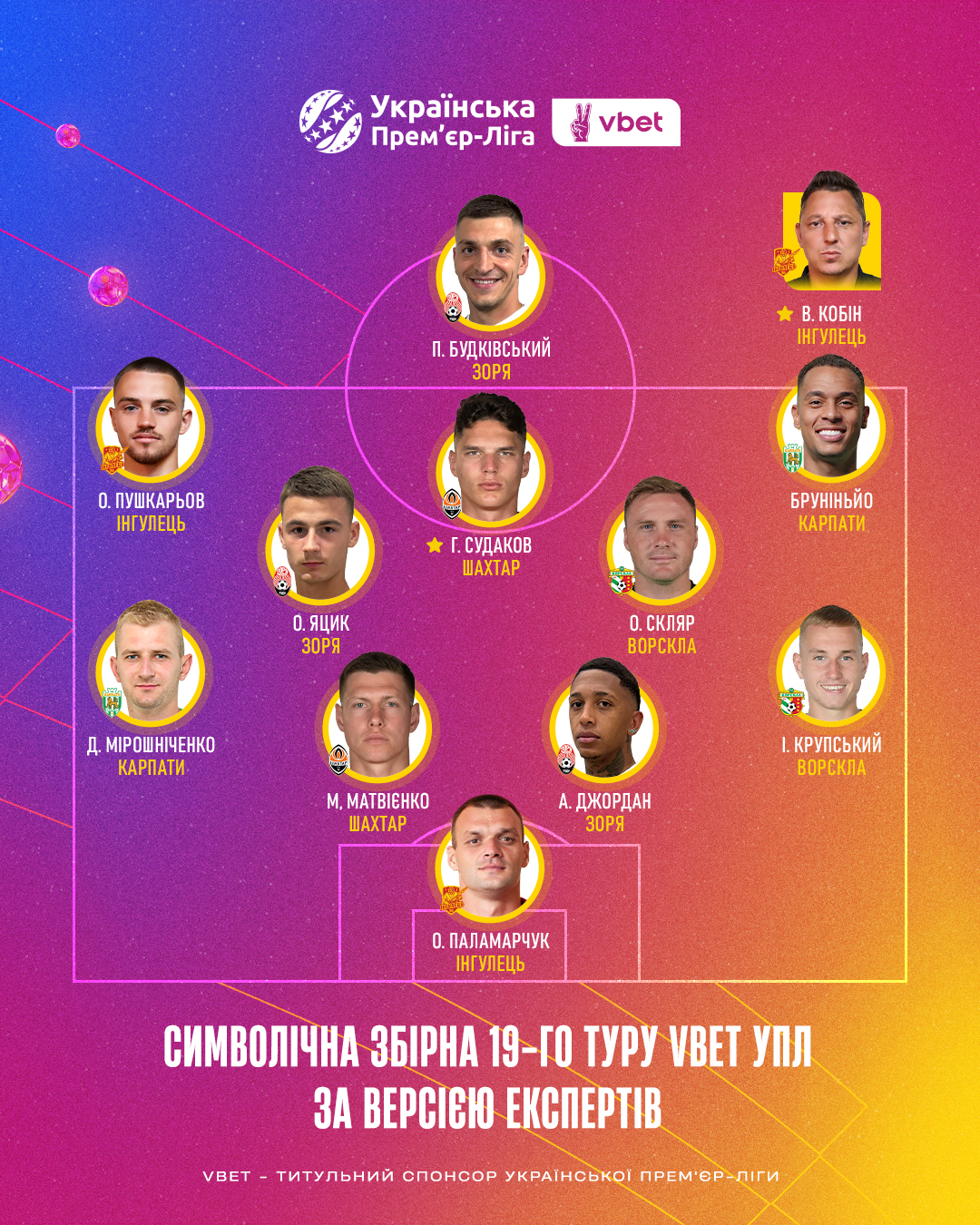 УПЛ: найдорожча зірка ліги та тренер, що йде на виліт, офіційно визнані героями 19-го туру