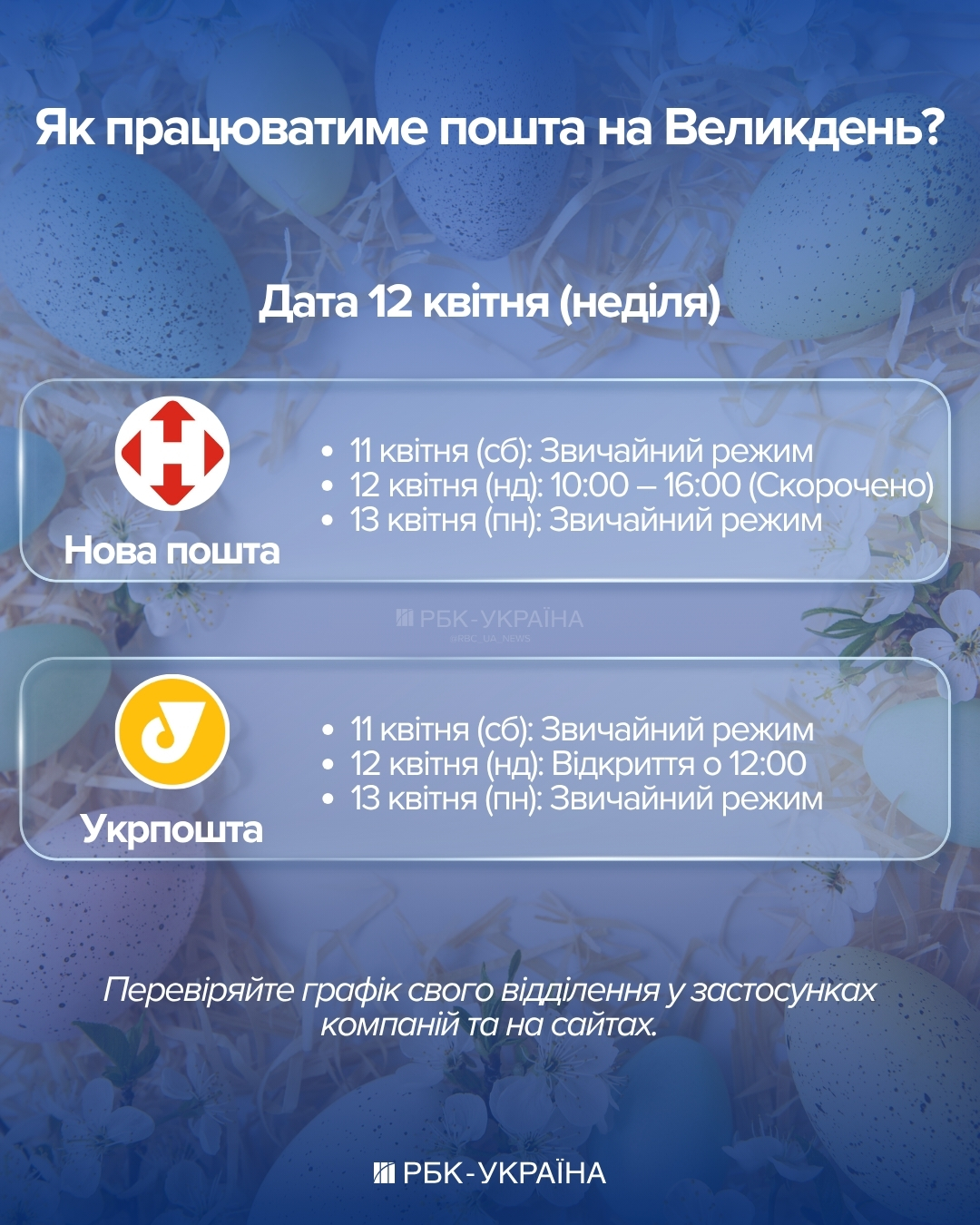 Как будут работать "Новая почта" и "Укрпочта" на Пасху: график работы 12 апреля