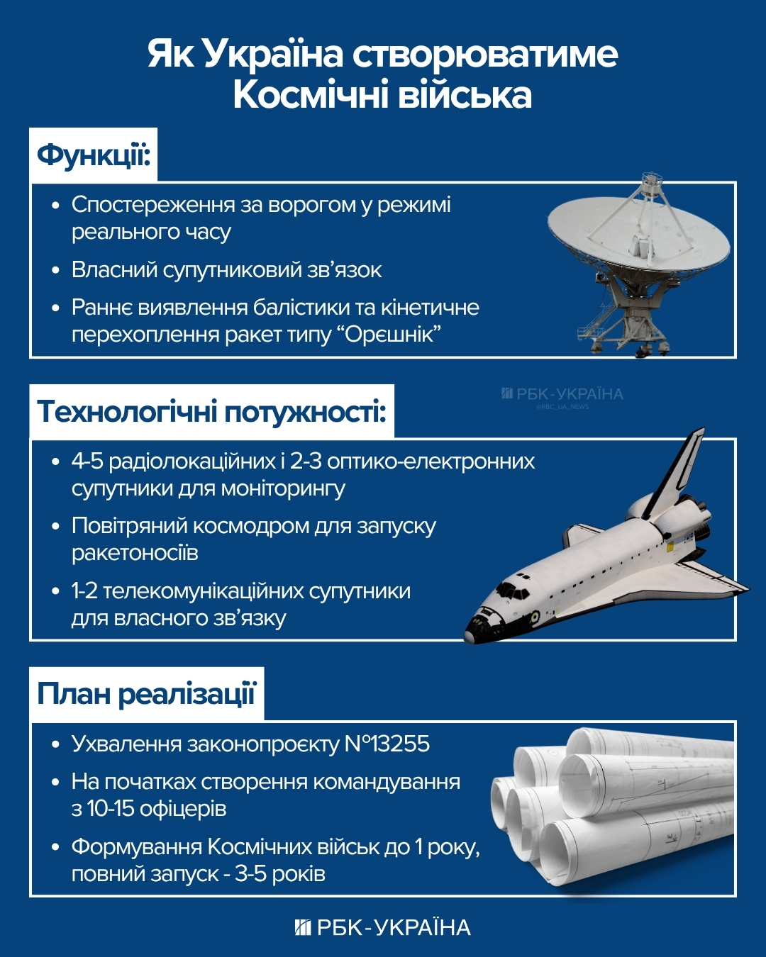 Навіщо Україні космічні війська та до чого тут "Орєшнік": пояснення нардепа
