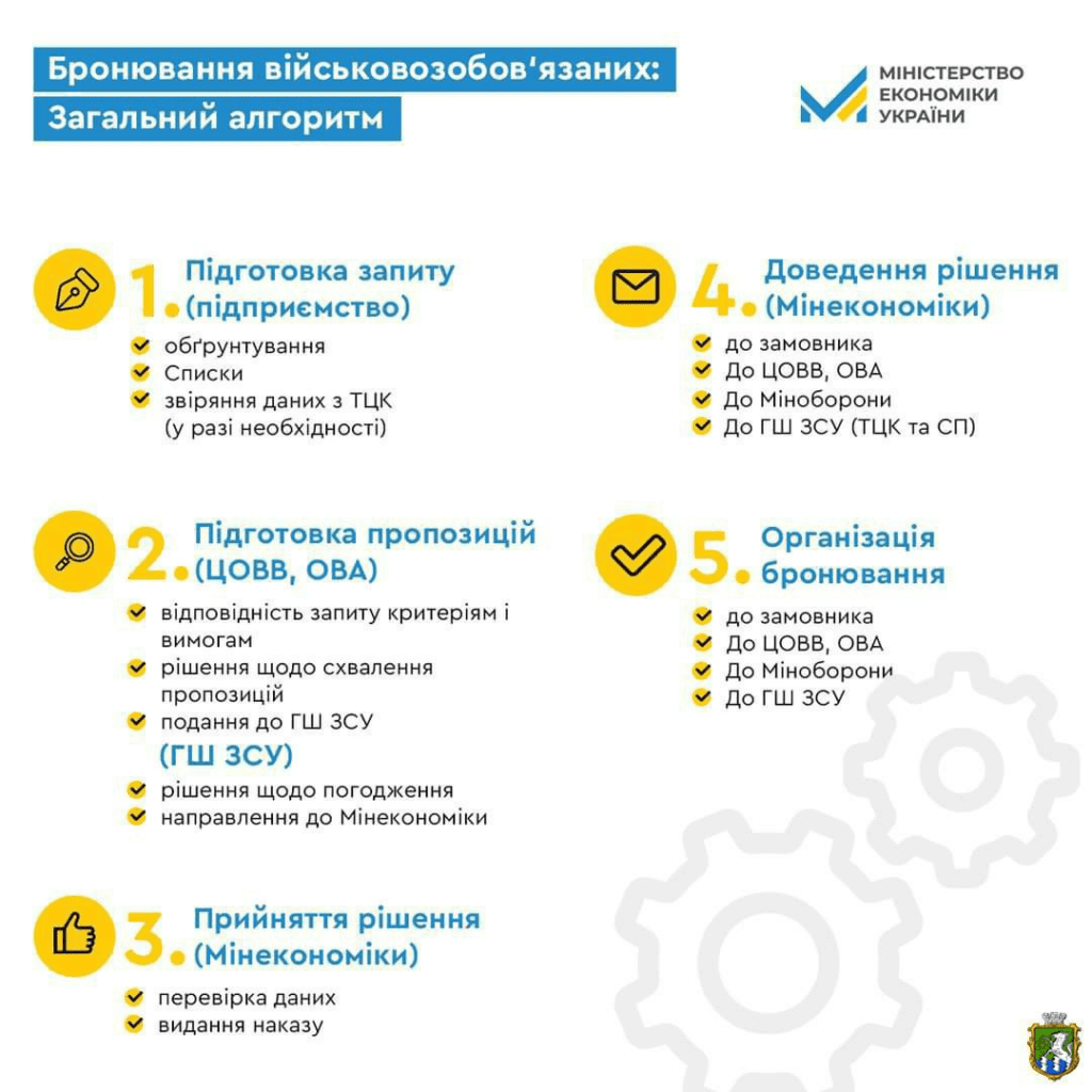 6 випадків, коли відстрочку від мобілізації можуть анулювати