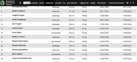 Син Коломойського став віце-президентом та гравцем БК "Будівельник"
