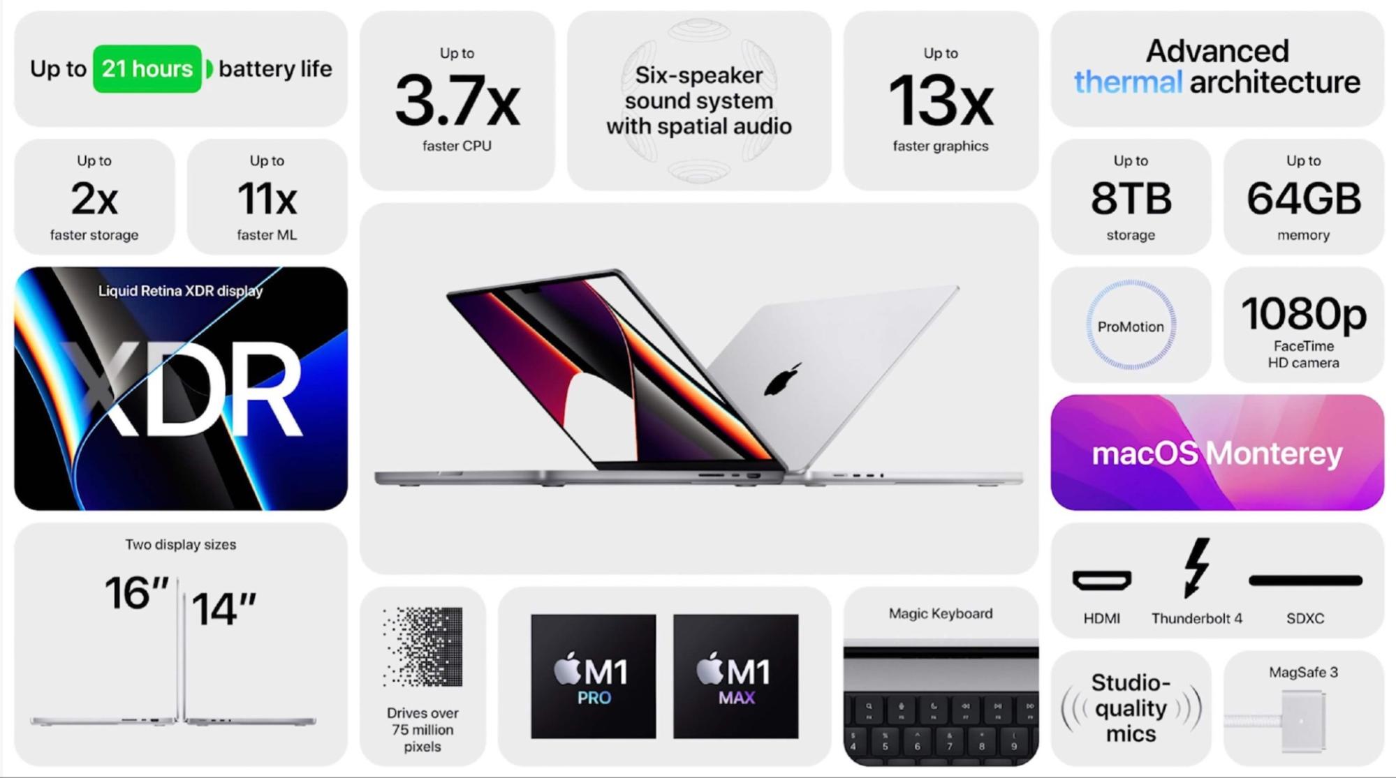 Другий осінній привіт від Apple: дорогі MacBook Pro і AirPods 3 у новому дизайні