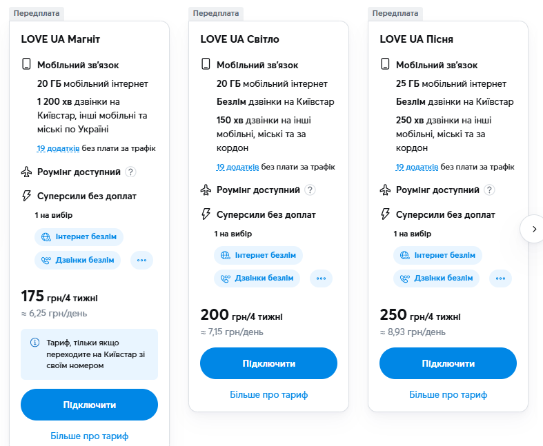 Дешевше не буває. Скільки коштують найвигідніші тарифні плани на мобільний зв'язок