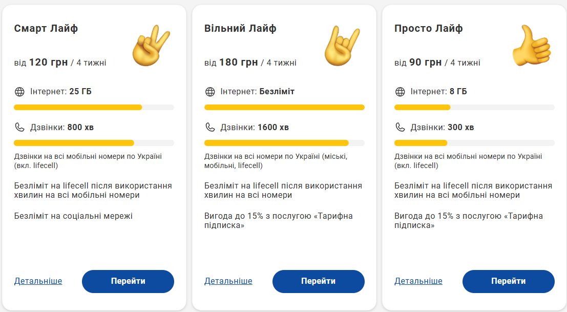 Дешевше не буває. Скільки коштують найвигідніші тарифні плани на мобільний зв'язок