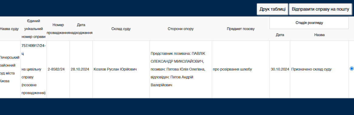 Легенда збірної України розлучається з дружиною. Хто пішов в суд і що відомо про їхні стосунки