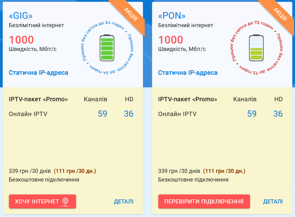 Домашній інтернет в Україні: які найдешевші пакети пропонують різні оператори