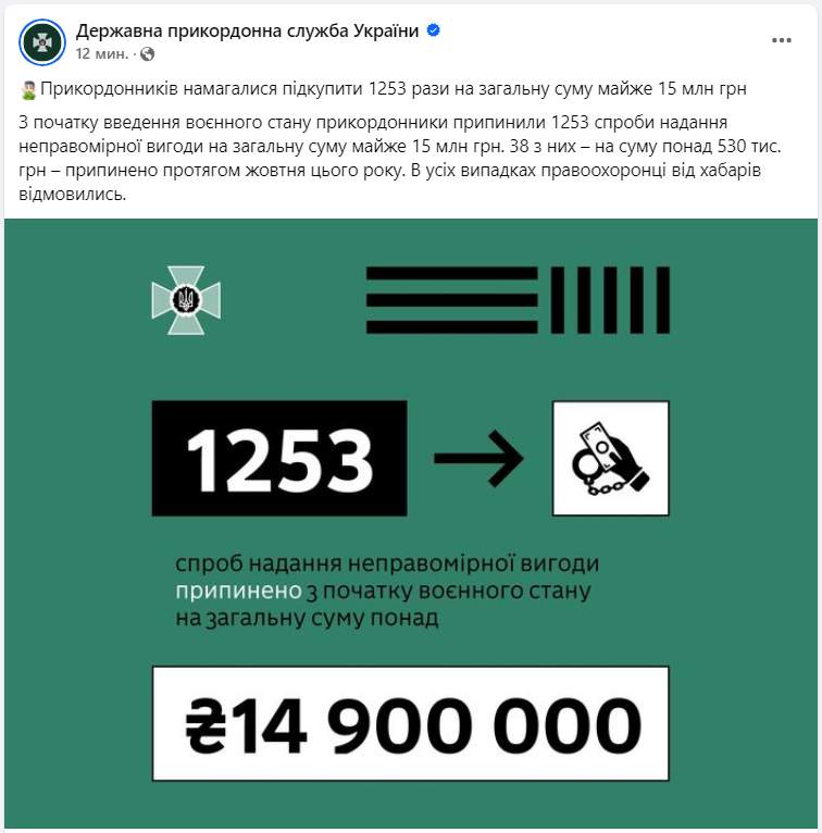 Скільки хабарів пропонували прикордонникам від початку воєнного стану: відповідь ДПСУ