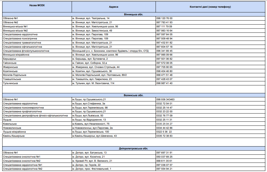 Переоформлення інвалідності під час воєнного стану. Українцям нагадали правила та адреси МСЕК
