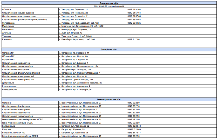 Переоформлення інвалідності під час воєнного стану. Українцям нагадали правила та адреси МСЕК