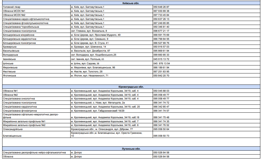 Переоформлення інвалідності під час воєнного стану. Українцям нагадали правила та адреси МСЕК
