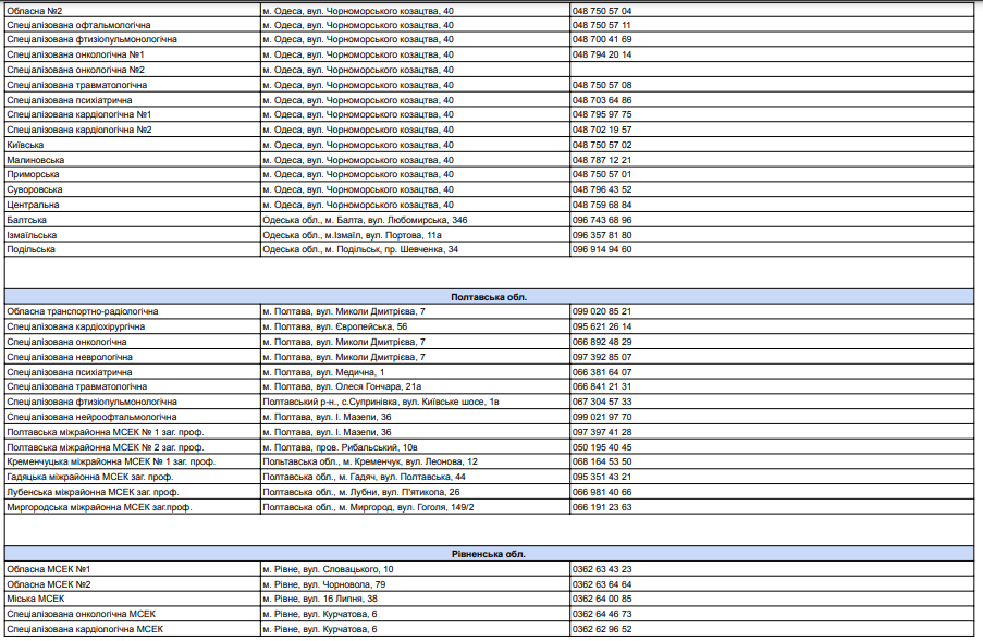 Переоформлення інвалідності під час воєнного стану. Українцям нагадали правила та адреси МСЕК