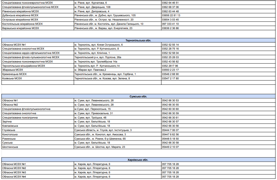 Переоформлення інвалідності під час воєнного стану. Українцям нагадали правила та адреси МСЕК