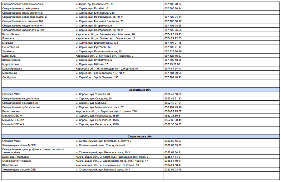 Переоформлення інвалідності під час воєнного стану. Українцям нагадали правила та адреси МСЕК