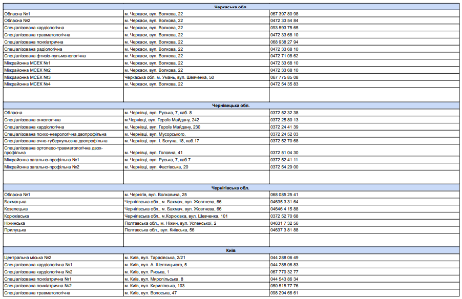 Переоформлення інвалідності під час воєнного стану. Українцям нагадали правила та адреси МСЕК