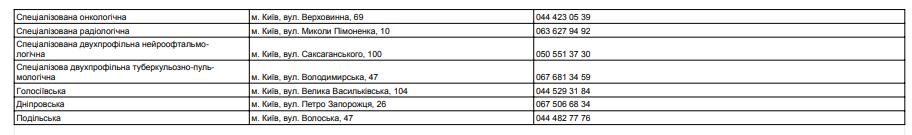 Переоформлення інвалідності під час воєнного стану. Українцям нагадали правила та адреси МСЕК