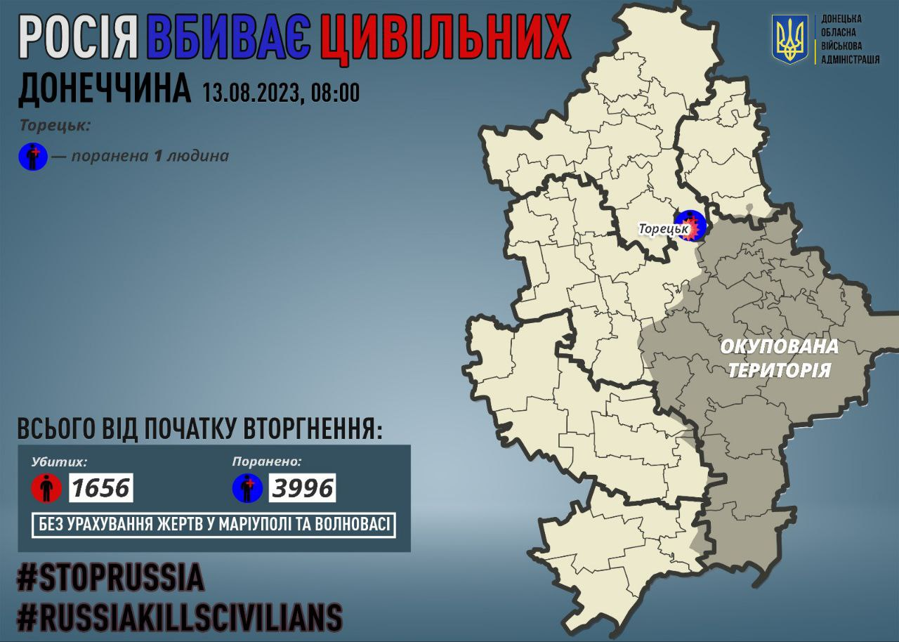 Росіяни протягом доби поранили одного з жителів Донецької області