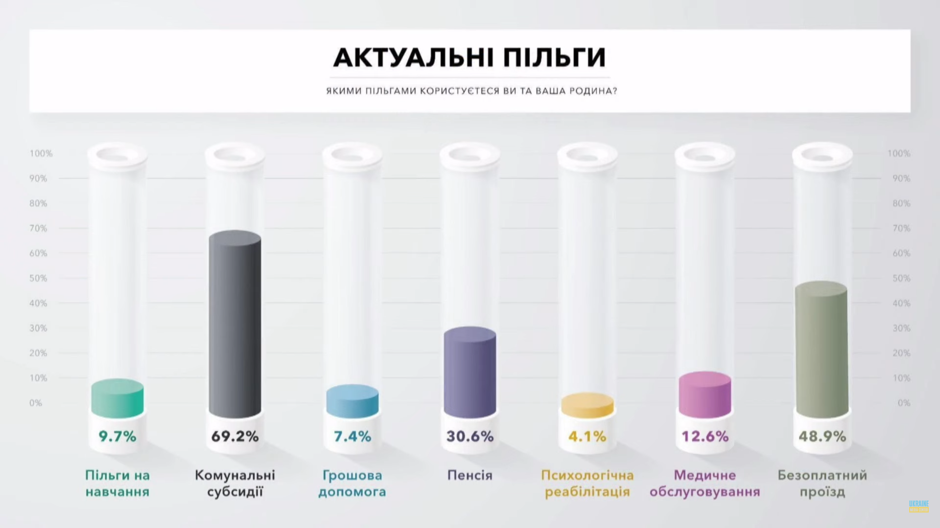 Найпопулярніші пільги, якими користуються ветерани в Україні: список