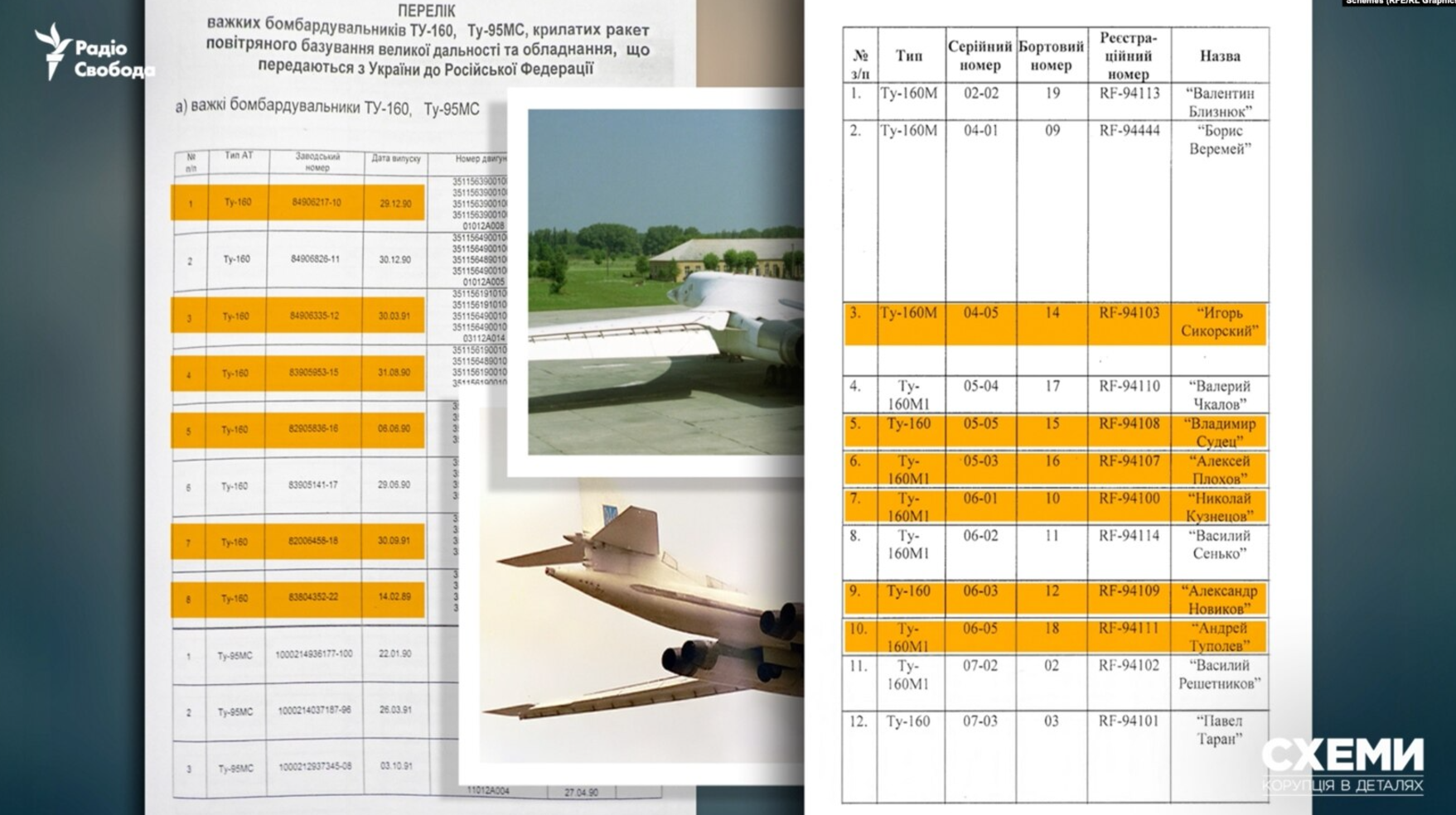 РФ задіяла стратегічні бомбардувальники Ту-160, які Україна віддала їй 25 років тому, - "Схеми"