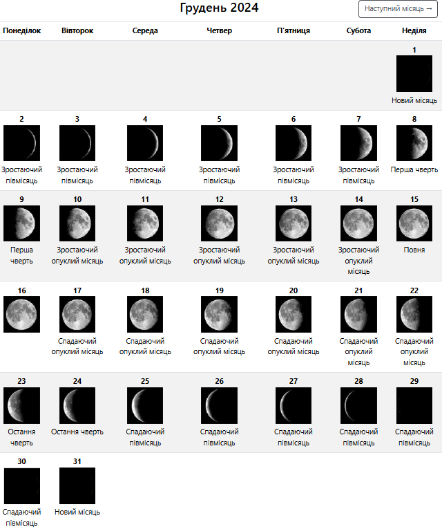 "Чорний" Місяць та остання Повня року. Календар вдалих днів на грудень