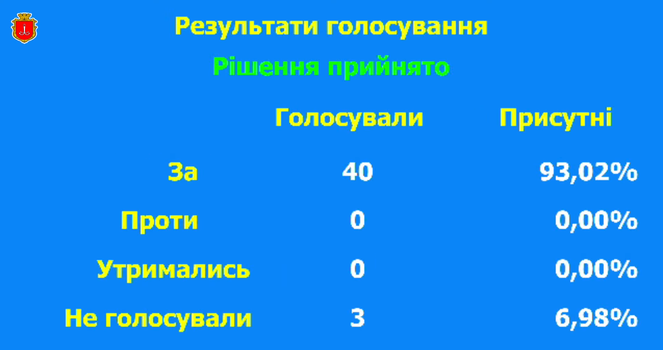 Не лише Пушкін. В Одесі дозволили знести понад 10 пам'ятників з імперською символікою