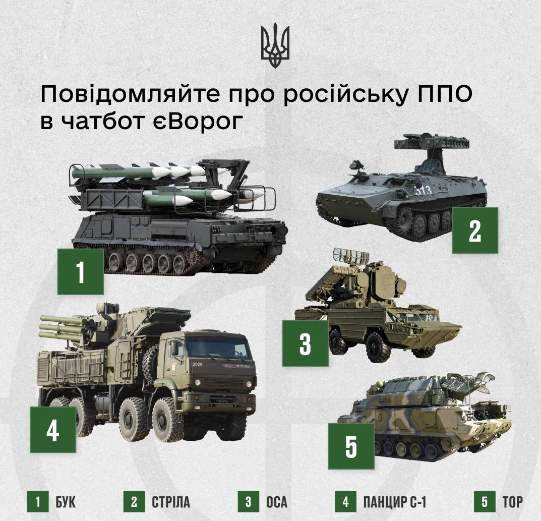 Українців просять повідомляти про ворожу ППО на окупованих територіях: як її розпізнати