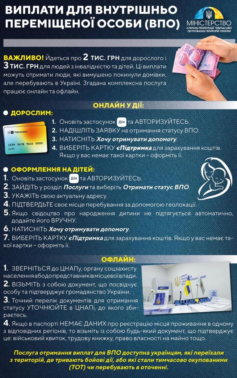 Українці можуть отримати виплати в 3 400 гривень: це доступно лише у квітні