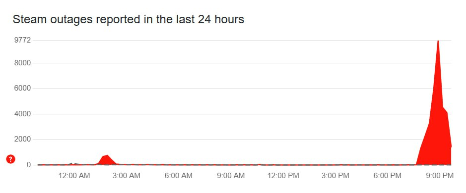У роботі Steam зафіксували глобальний збій