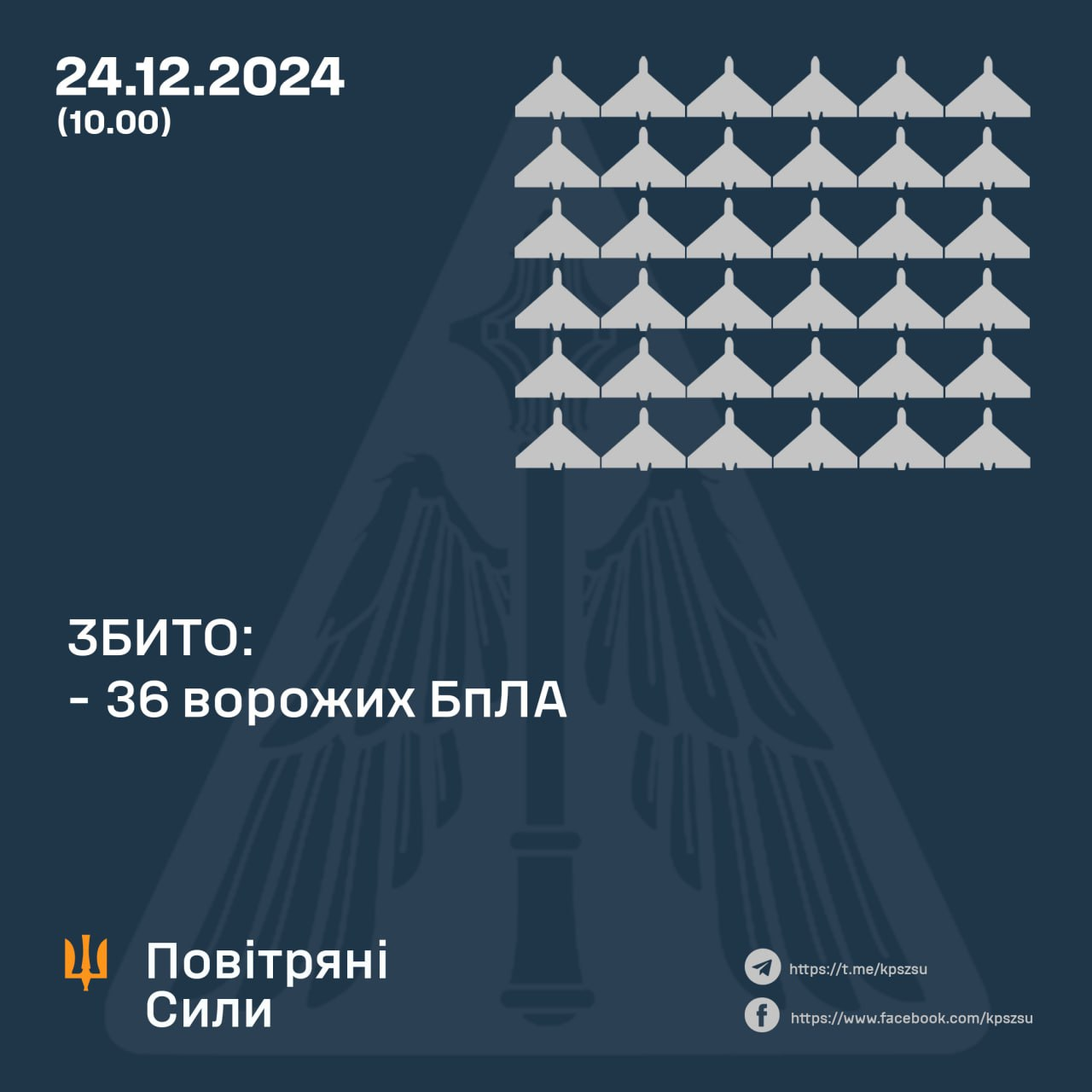 РФ за добу запустила по Україні 60 "Шахедів": як відпрацювала ППО