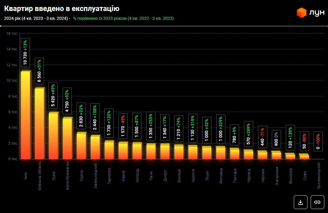 Строительство во время войны. Что происходит на первичном рынке Украины и какие цены на жилье