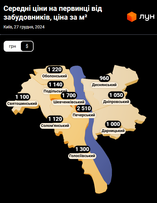 Від скромних варіантів до VIP-житла. За скільки можна купити квартиру у Києві