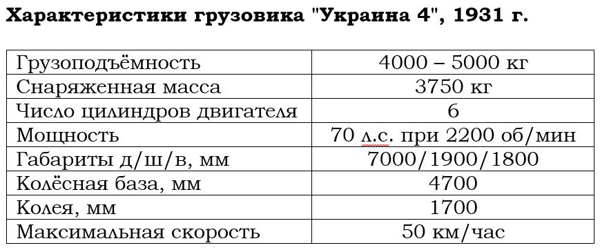 Первая украинская машина: какой была "Украина 4"
