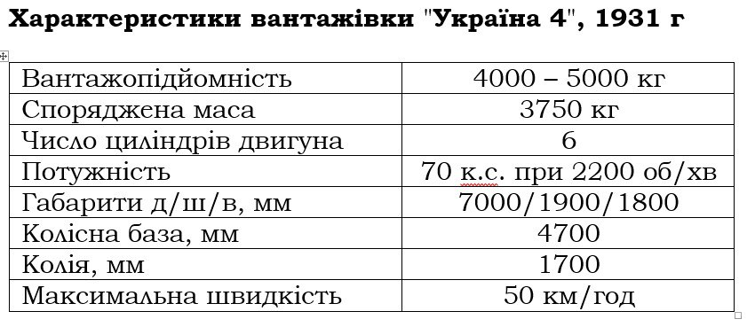 Перша українська машина: якою була "Україна 4"
