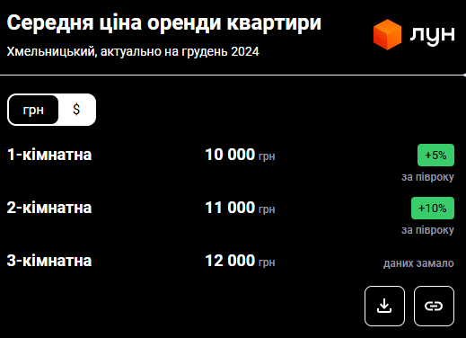 Найдоступніше житло на заході України. Скільки зараз коштують квартири у Хмельницькому