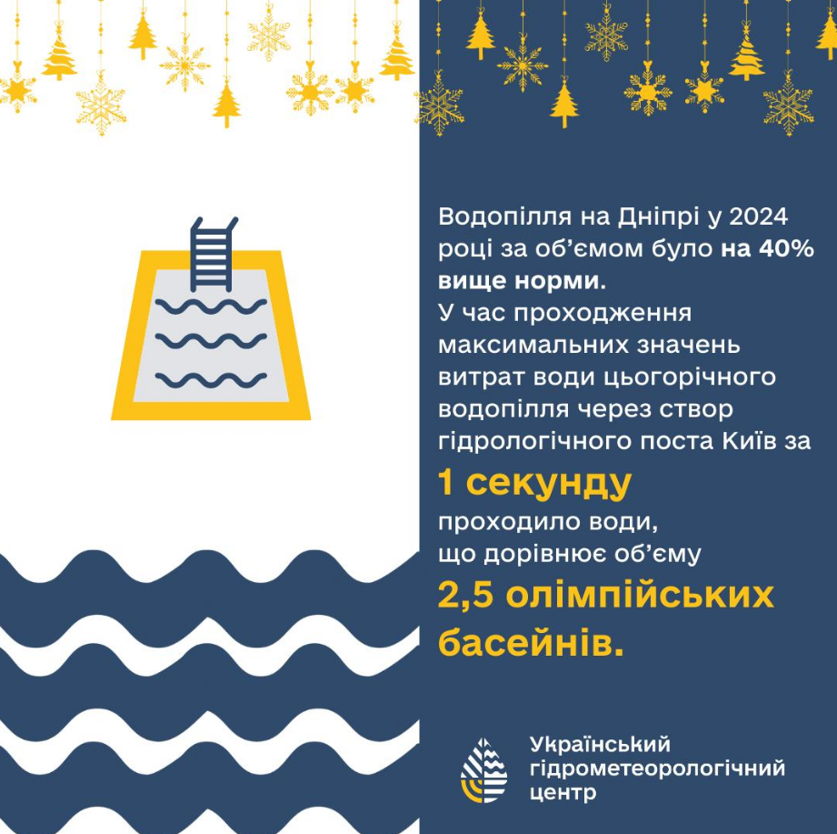 Синоптики розповіли про найяскравіші погодні події 2024 року: чим він запам'ятався