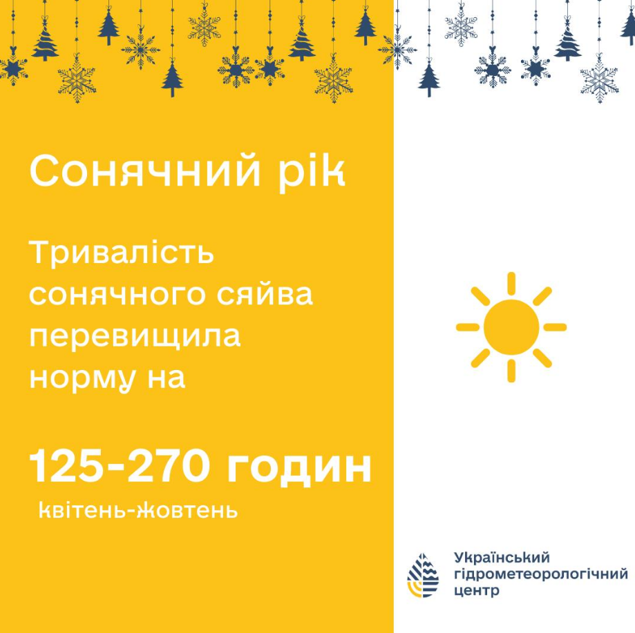 Синоптики розповіли про найяскравіші погодні події 2024 року: чим він запам'ятався