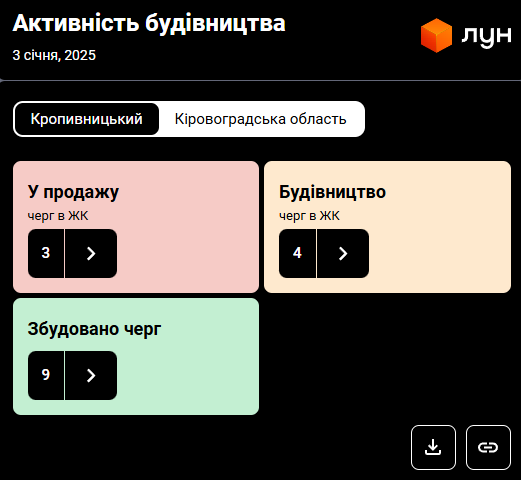 Город-рекордсмен. Как за год изменилась стоимость квартир в Кропивницком и какие цены сейчас