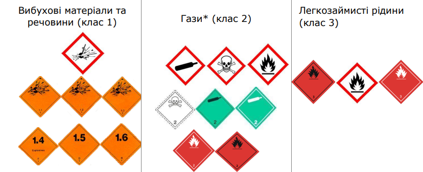 Що не можна відправляти "Новою поштою": повний список заборонених товарів
