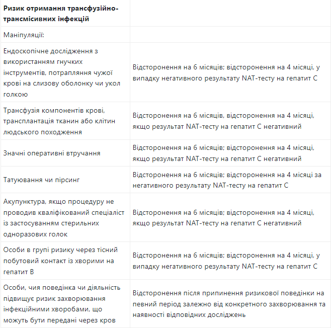 Як підготуватись до здачі крові. 5 неочевидних причин, що можуть завадити стати донором