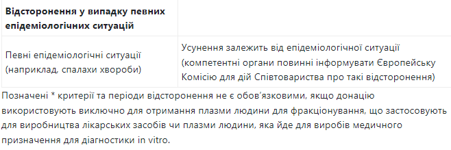 Як підготуватись до здачі крові. 5 неочевидних причин, що можуть завадити стати донором