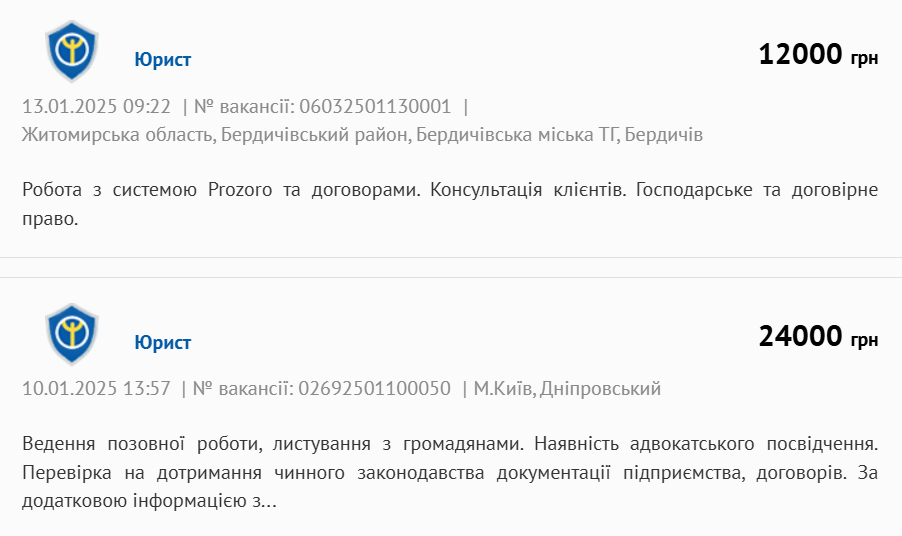 Кому в Україні пропонують найвищі зарплати і де найбільше вакансій: нові дані