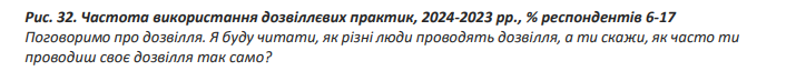 Большинство украинцев делают это каждый день: проверьте, есть ли в списке ваши привычки