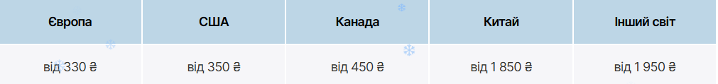Не тільки в Європу. Куди і за скільки можна відправити посилки "Новою поштою"