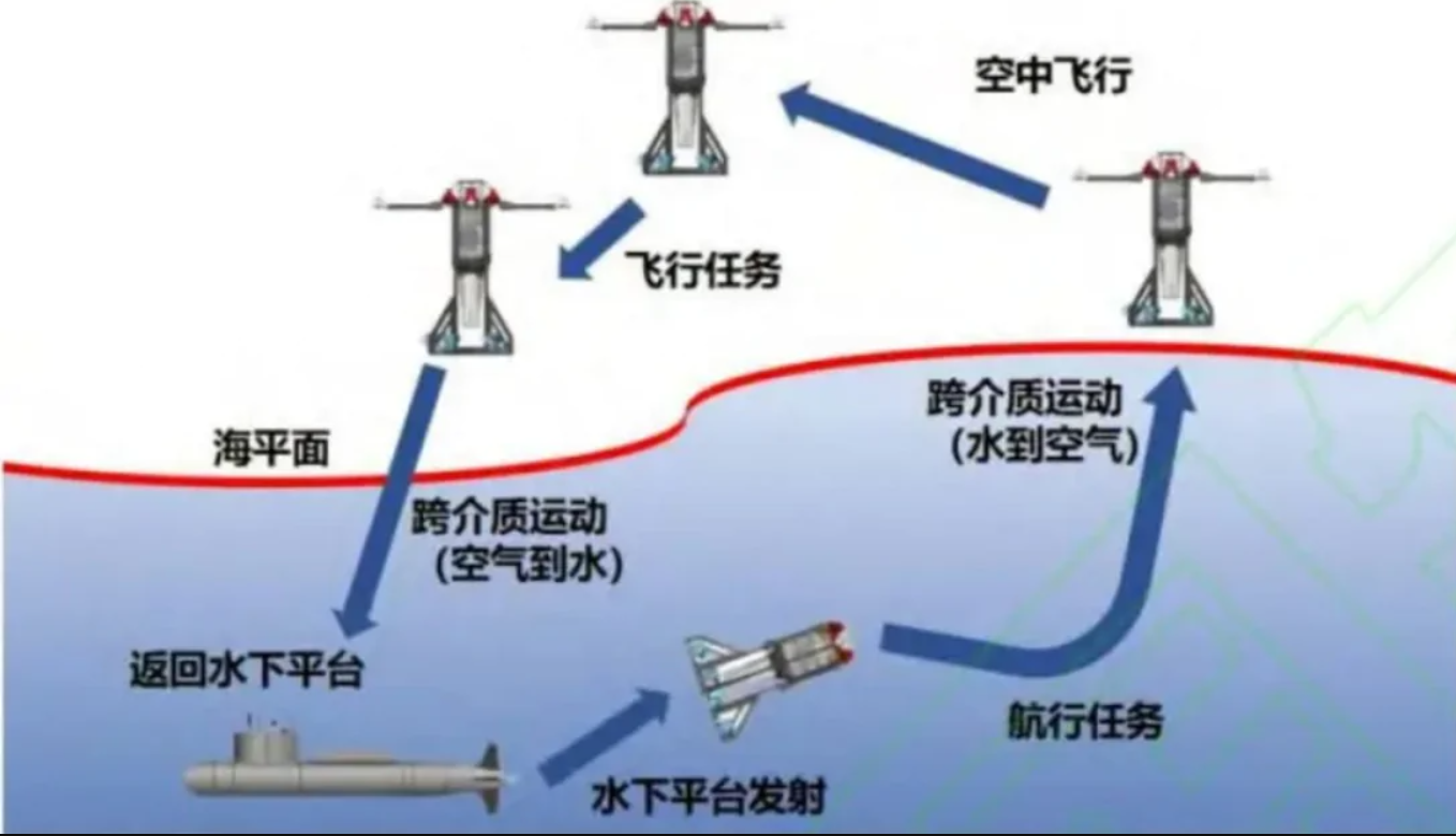 Может работать под водой и в воздухе: в Китае создали новейший дрон Feiyi