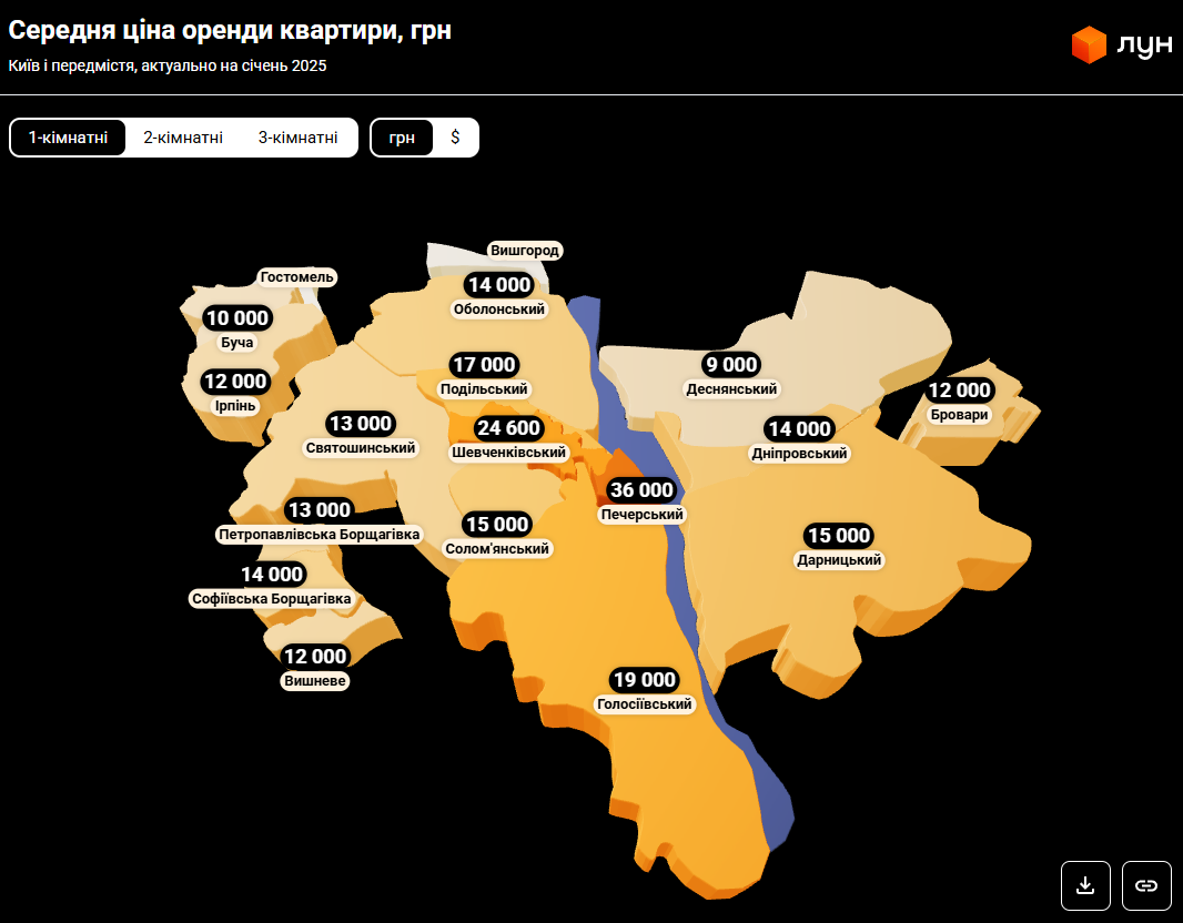 Оренда квартир у Києві та Берліні: як ціни на житло відрізняються у двох столицях