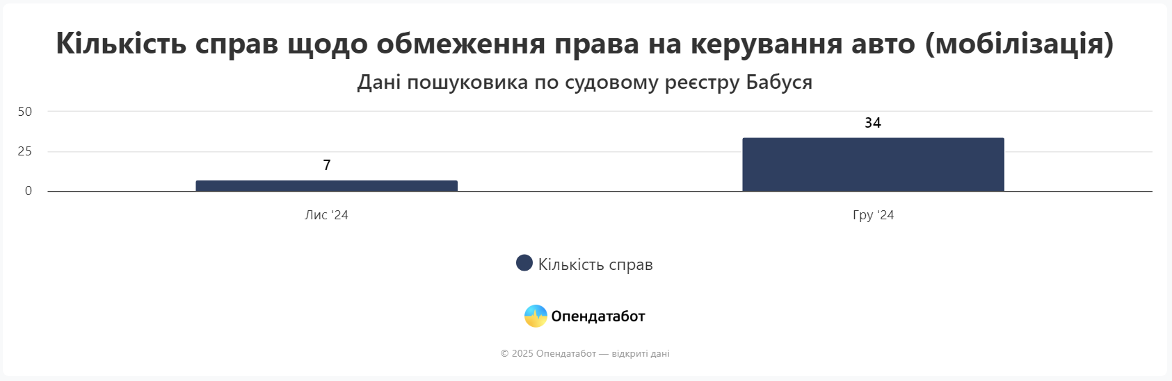 Вперше в Україні. Водія позбавили прав через порушення правил військового обліку
