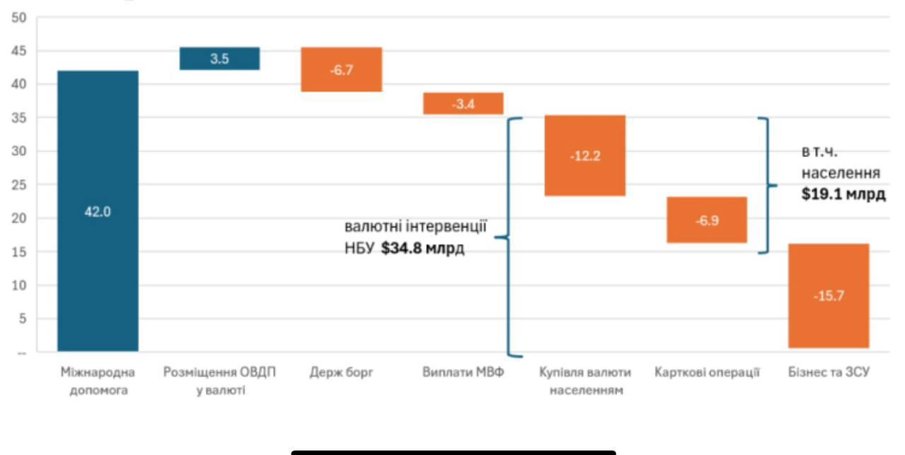 Президент доручив урегулювати дисбаланс імпорту та експорту: що зміниться