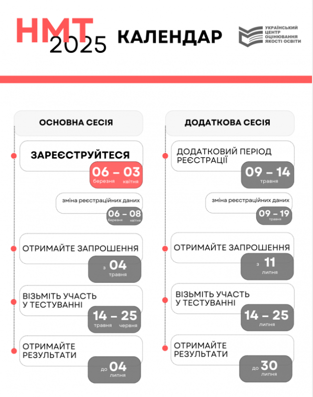 НМТ-2025: все, что нужно знать о регистрации, экзаменах и конкурсном пороге для поступления