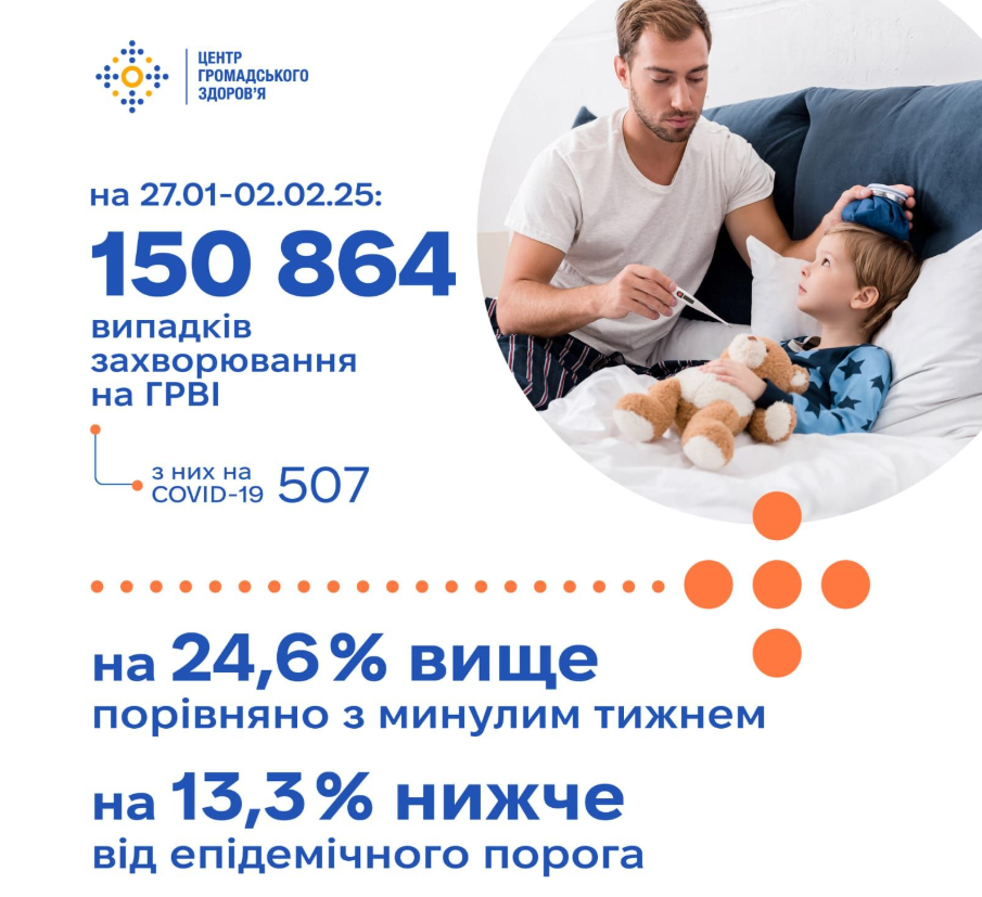 В Україні можливий карантин, але локальний: чи є для цього передумови