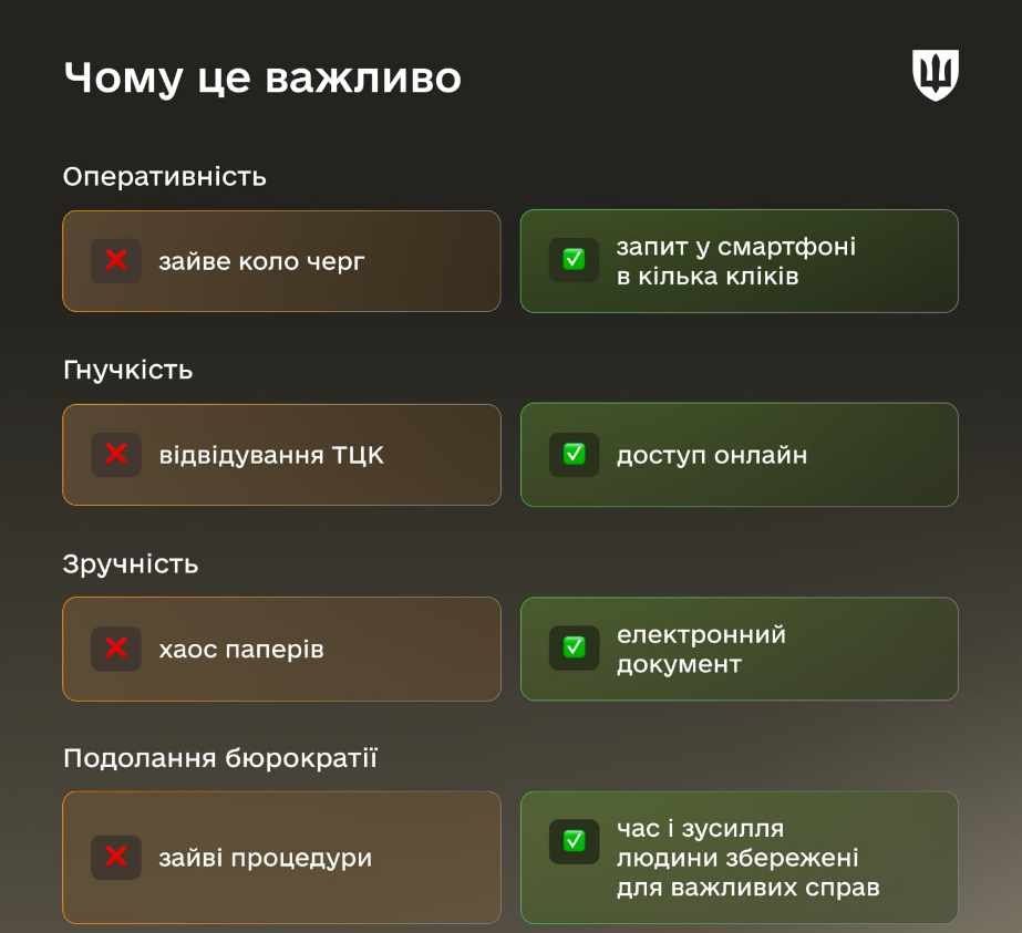 Військовозобов'язані можуть подавати запит на ВЛК онлайн: як працює нова функція в "Резерв+"